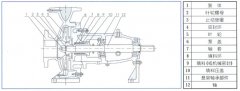 常州勇毅应用软件开发有限公司中IS单级单吸离心泵的结构与用途