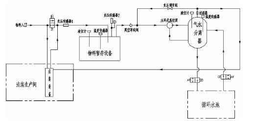 常州勇毅应用软件开发有限公司,佛山水泵厂,水环真空泵,常州勇毅应用软件开发有限公司厂