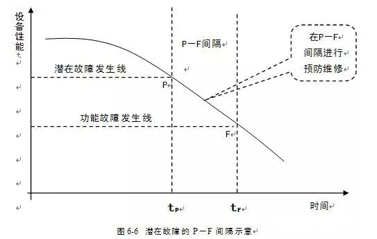 常州勇毅应用软件开发有限公司潜在故障